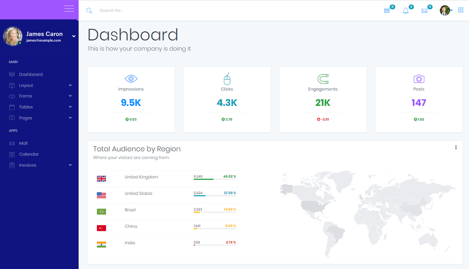 ERP Dashboard Screen